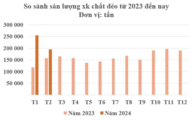 Ấn Độ, Trung Quốc đang đua nhau gom một loại ‘bảo bối’ của Việt Nam: Thu gần nửa tỷ USD chỉ trong 2 tháng, hơn một nửa thế giới 'chốt đơn'- Ảnh 2.