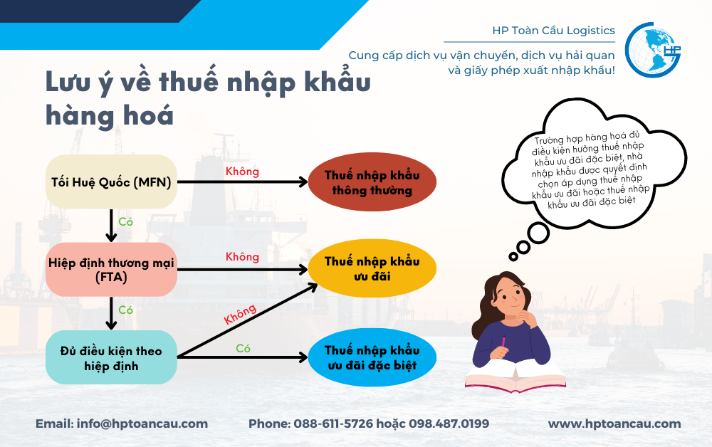 Lưu ý về thuế nhập khẩu hàng hoá