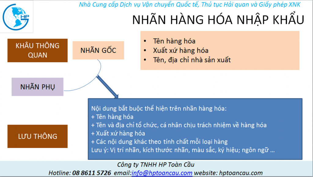 Nhãn hàng hóa nhập khẩu