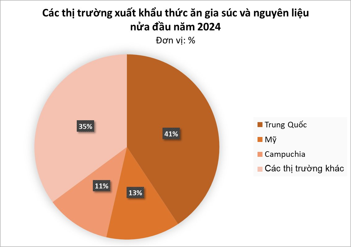 2 'siêu cường' đua nhau săn 'mỏ vàng' mới nổi giúp Việt Nam bỏ túi gần nửa tỷ USD từ đầu năm, năng lực sản xuất top đầu thế giới- Ảnh 1.