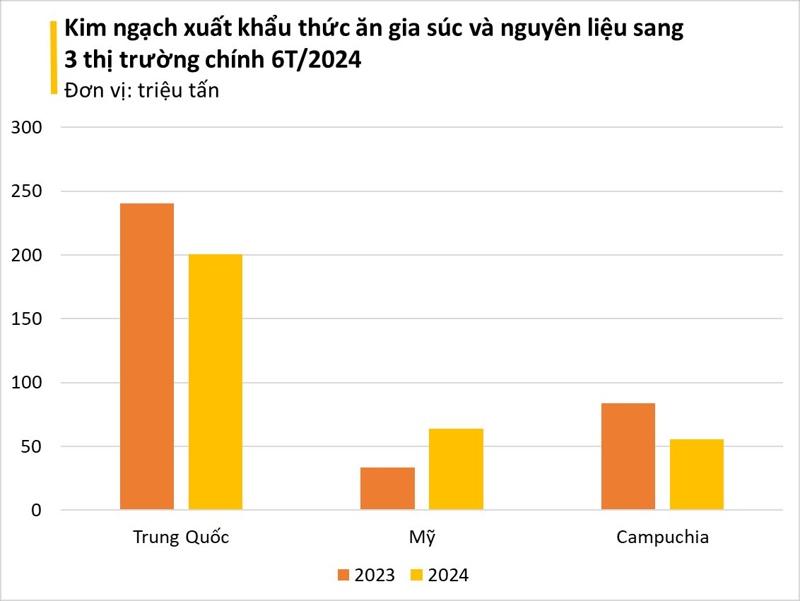 2 'siêu cường' đua nhau săn 'mỏ vàng' mới nổi giúp Việt Nam bỏ túi gần nửa tỷ USD từ đầu năm, năng lực sản xuất top đầu thế giới- Ảnh 2.