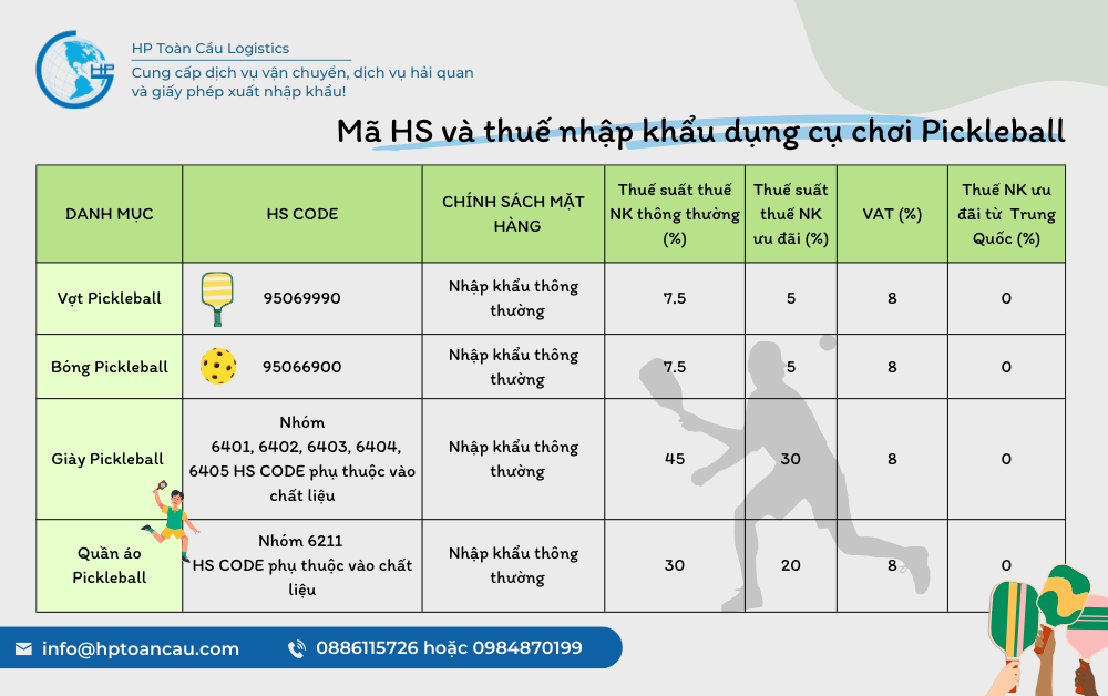 Mã HS và thuế nhập khẩu dụng cụ chơi Pickleball