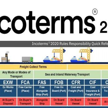 Nội dung chi tiết Incoterms 2020