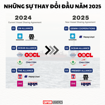 Những thay đổi lớn trong liên minh hãng tàu container năm 2025
